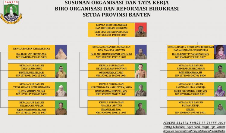 Struktur Organisasi dan Tata Kerja