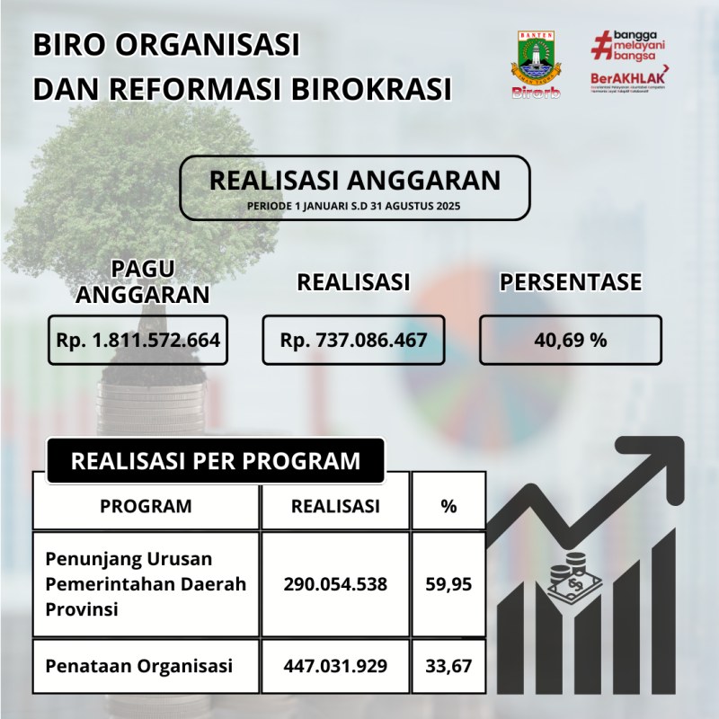 Laporan Realisasi Anggaran (LRA) s.d 31 Agustus 2025